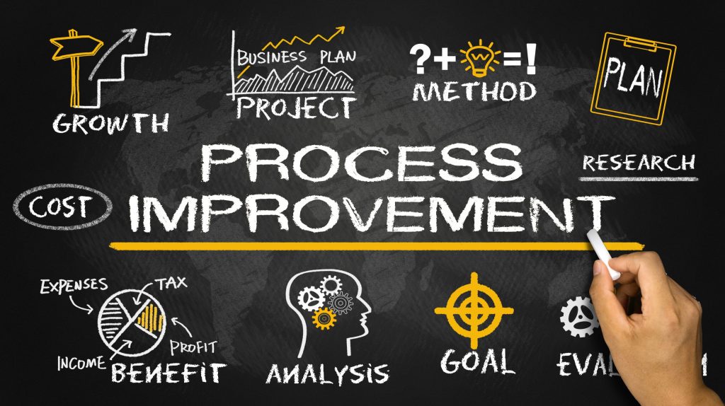 process improvement courses online