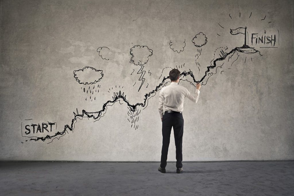 self-discipline online course