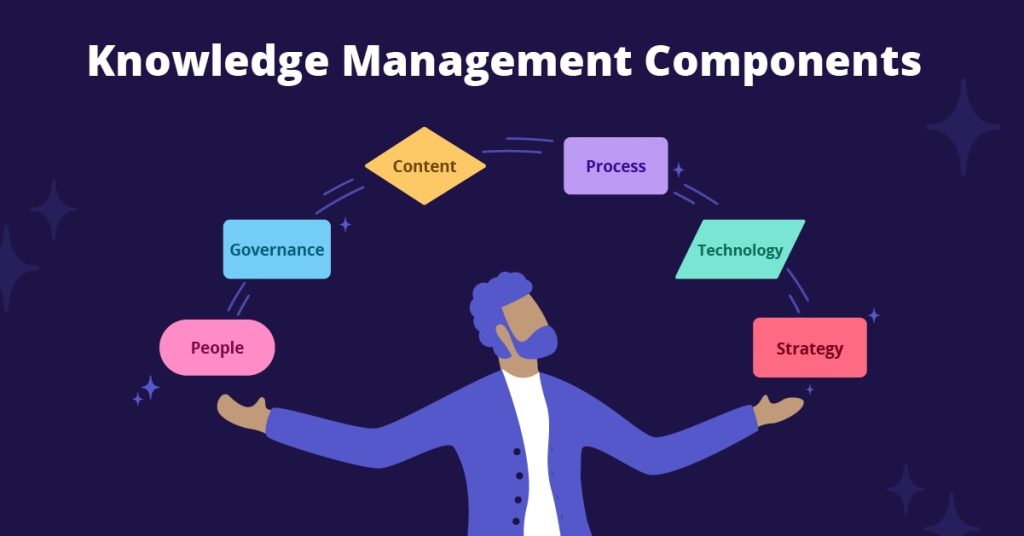 knowledge management training for employees