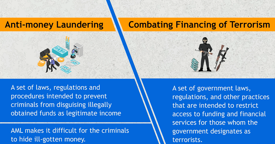 Anti-Money Laundering and Combating Financing of Terrorism