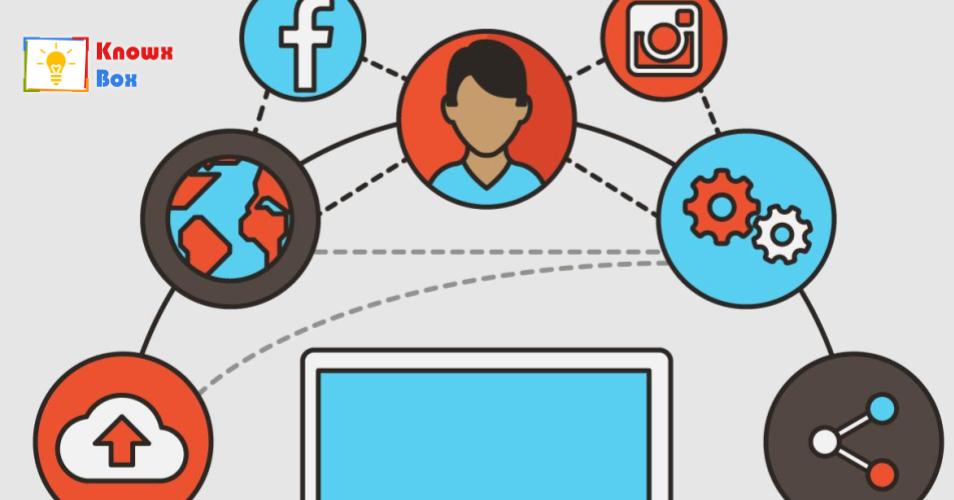 Social Media <span class="highlight">Management</span>