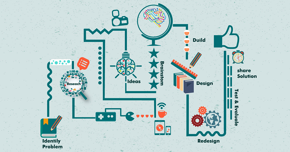 Process Improvement Selecting a Methodology